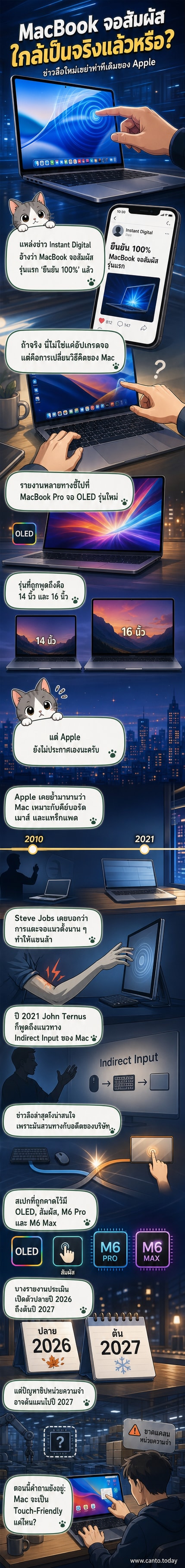 ภาพวาดแนวเว็บตูนแสดง MacBook Pro รุ่นใหม่ที่มีหน้าจอสัมผัส OLED และดีไซน์บางลง พร้อมไอคอนชิป M6 และโลโก้ Apple