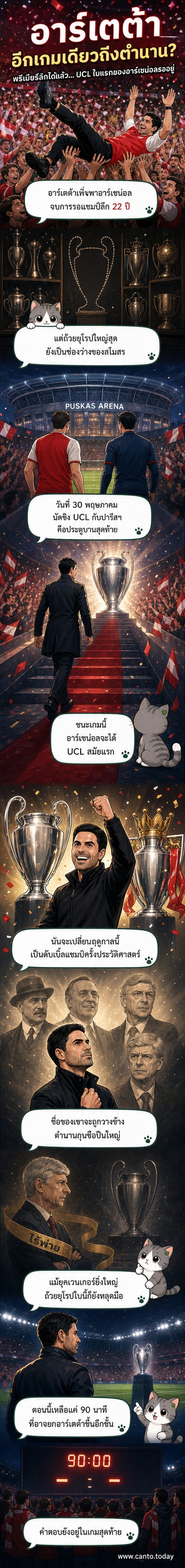 ผู้จัดการทีมมิเกล อาร์เตต้า ยืนมองนักเตะอาร์เซน่อลในชุดแข่งสีแดงและขาว พร้อมภาพโทรฟี่ยูฟ่า แชมเปี้ยนส์ ลีก ลอยอยู่เบื้องหลัง