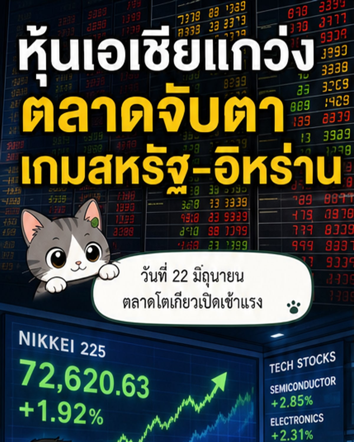 ดัชนีหุ้นเอเชียและตะวันออกกลางผันผวน พร้อมกราฟราคาหุ้นและราคาน้ำมันที่พุ่งสูงขึ้น ขณะที่ช่องแคบฮอร์มุซถูกปิด
