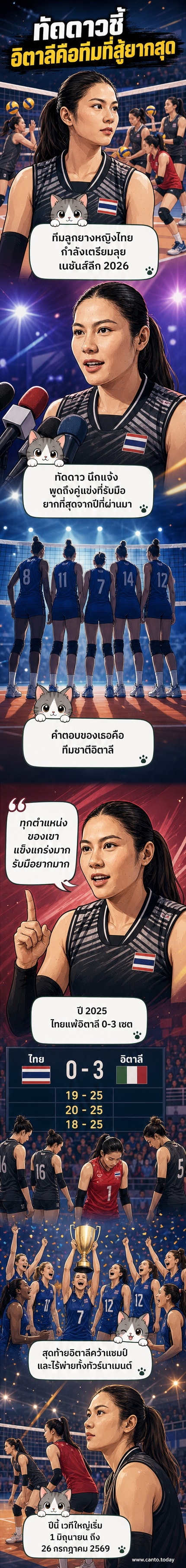 นักวอลเลย์บอลหญิงทีมชาติไทยในชุดแข่งใหม่ กำลังให้สัมภาษณ์ถึงคู่แข่งที่รับมือยากที่สุดในเนชันส์ลีก