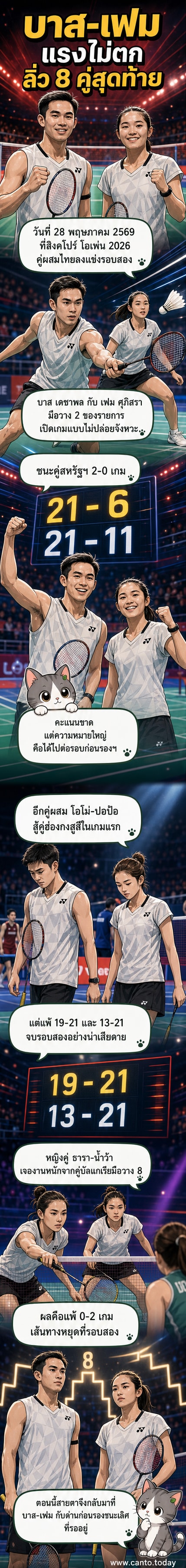 คู่นักกีฬาแบดมินตันไทย 'บาส-เฟม' กำลังเฉลิมฉลองชัยชนะในสนามแข่งขันสิงคโปร์ โอเพ่น 2026