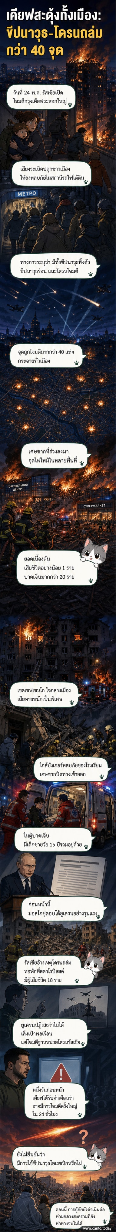 ภาพกรุงเคียฟหลังการโจมตีด้วยขีปนาวุธและโดรนของรัสเซีย มีซากปรักหักพังและควันไฟจากการระเบิดหลายจุดทั่วเมือง