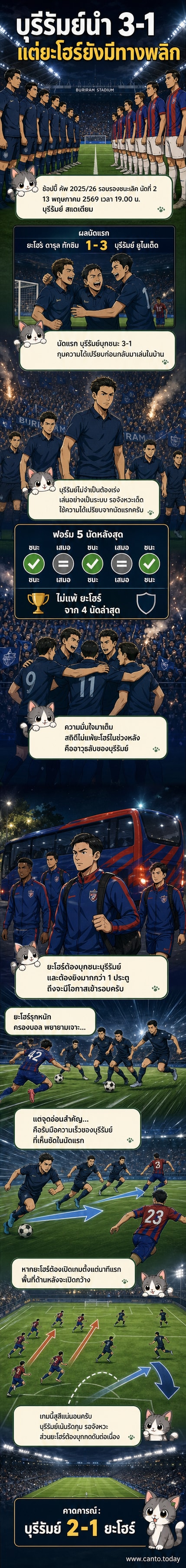 ภาพนักเตะบุรีรัมย์และยะโฮร์ยืนอยู่กลางสนามก่อนแมตช์สำคัญในช้อปปี้คัพรอบรองชนะเลิศที่บุรีรัมย์สเตเดียม