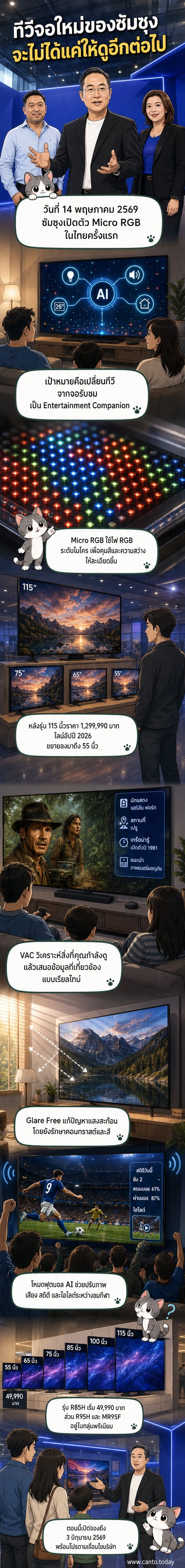 ภาพงานเปิดตัวทีวีซัมซุง Micro RGB ที่กรุงเทพฯ พร้อมจอขนาดใหญ่แสดงภาพคมชัดและเทคโนโลยี AI
