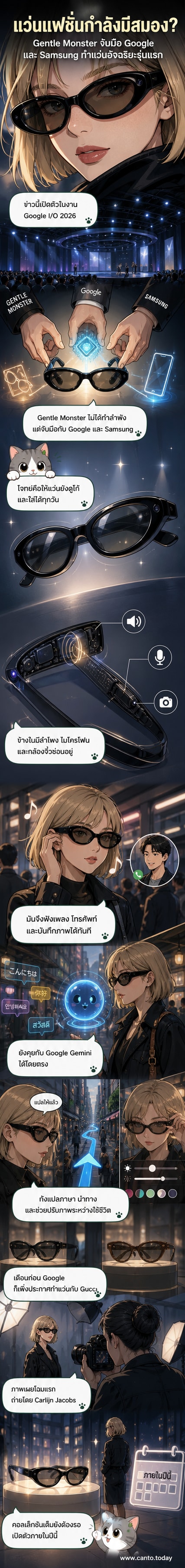 แว่นอัจฉริยะรุ่นต้นแบบจาก Gentle Monster ที่มีดีไซน์ทันสมัย พร้อมรายละเอียดกล้องและลำโพงในกรอบแว่น