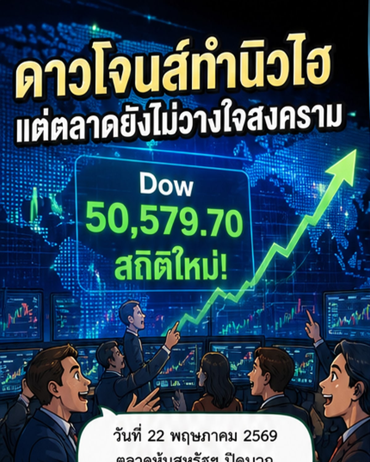 ดาวโจนส์ทุบสถิติใหม่ คลายกังวลสงครามอิหร่าน