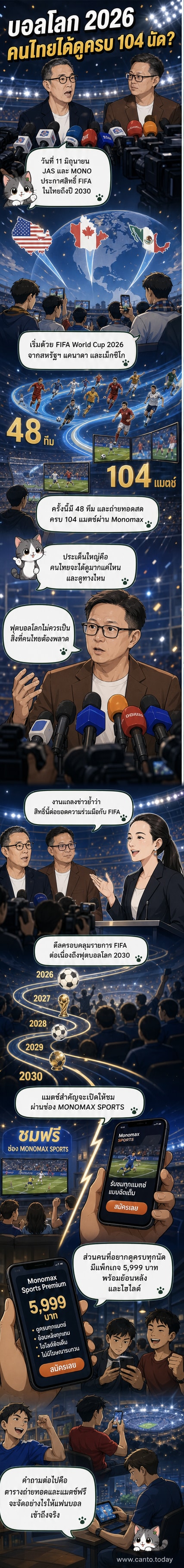 โลโก้ฟุตบอลโลก 2026 พร้อมภาพประกอบบริษัท JAS และ Monomax ประกาศคว้าลิขสิทธิ์การถ่ายทอดสดในประเทศไทย