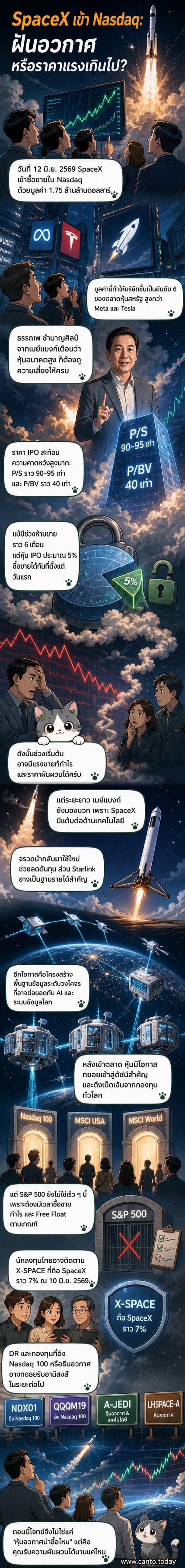 ภาพประกอบ SpaceX เข้าตลาดหุ้น Nasdaq มูลค่า 1.75 ล้านล้านดอลลาร์ พร้อมวิเคราะห์โอกาสและความเสี่ยงการลงทุนจากเมย์แบงก์