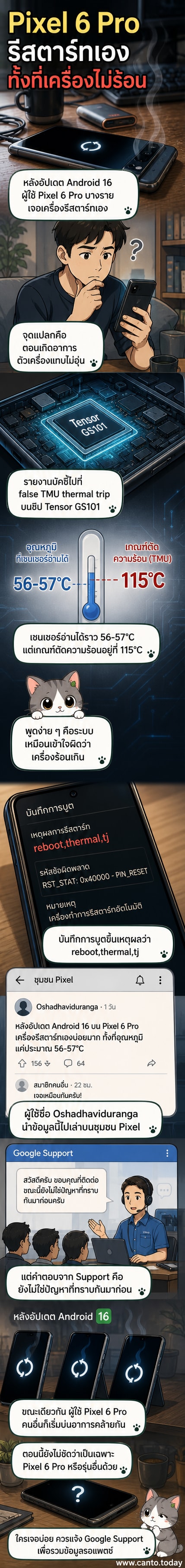 สมาร์ทโฟน Pixel 6 Pro บนพื้นหลังสีเทา มีไอคอนอุณหภูมิและลูกศรสีแดงชี้ขึ้นพร้อมเครื่องหมายคำถาม แสดงปัญหารีสตาร์ทผิดปกติแม้ไม่ร้อน