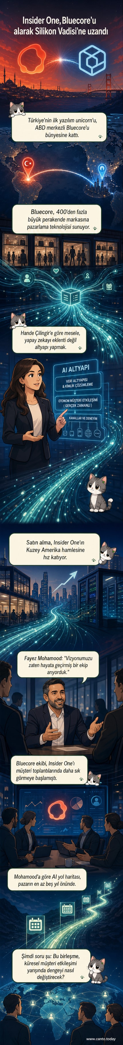 Türkiye merkezli teknoloji şirketi Insider One, Silikon Vadisi yapay zeka firması Bluecore'u satın aldı. İki şirketin logosu bir arada, dijital birleşme temsili.