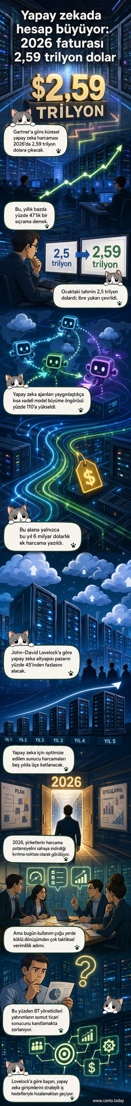 Yapay zeka ajanlarının etrafı analiz eden dijital bir arayüz gösteren görsel, arka planda sunucu odaları ve grafiklerle birlikte