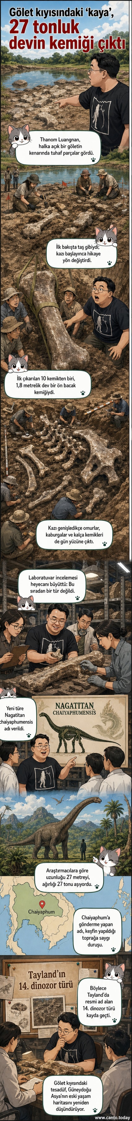 Bir gölet kenarında keşfedilen devasa kemik kalıntıları, arkeologlar tarafından kazılıyor. Arkada tropikal manzara ve ekipmanlar görünüyor.