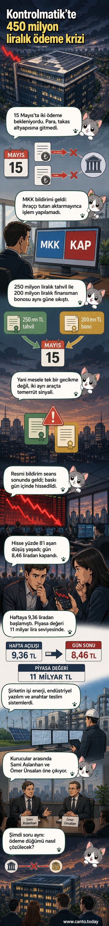 Kontrolmatik logosu ve düşen grafik çizgisiyle çevrelenmiş, 'Temerrüt' yazan bir webtoon kapak paneli