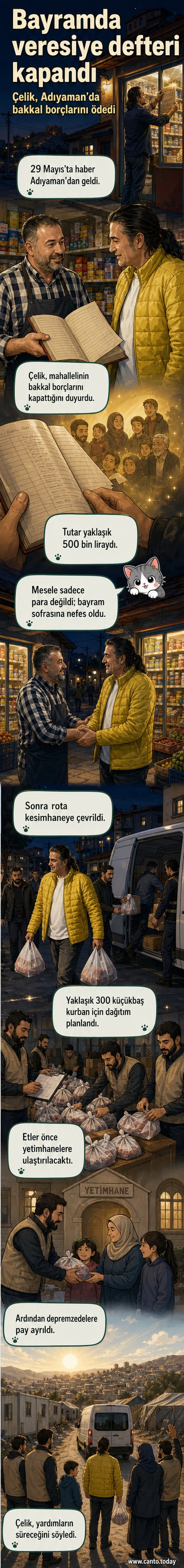 Bir sokakta gülümseyen bir grup çocuk ve yanında duran bir erkekle birlikte poz veren şarkıcı Çelik, elinde 'Teşekkür' yazan bir levha tutuyor. Arka planda bir mahalle bakkalı ve dağıtılan paketler görülüyor.