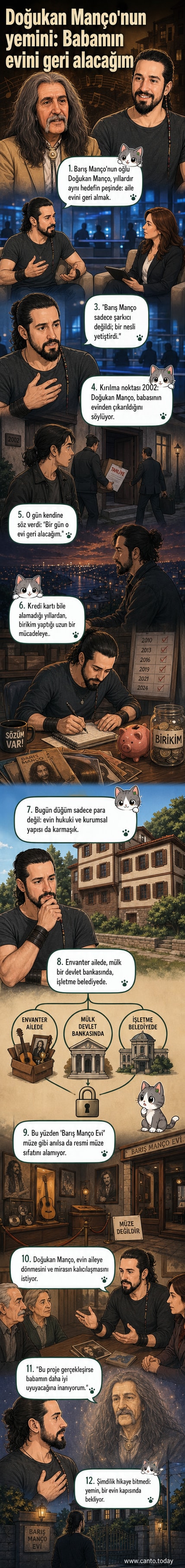 Doğukan Manço, babası Barış Manço'nun evinin önünde duruyor. Arka planda nostaljik müzik posterleri ve İstanbul manzarası var.