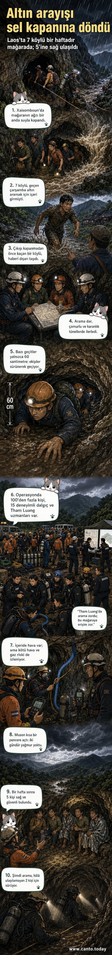 Laos’ta bir mağaranın dar girişinde kurtarma ekipleri, el fenerleriyle 340 metre uzunluğundaki çamurlu tünellere doğru ilerliyor. Arkada yağmurlu dağ manzarası var.