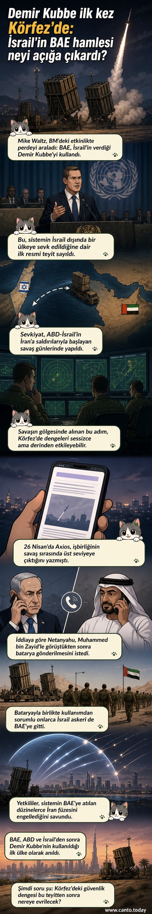 İsrail bayrağı ve BAE bayrağı yanında 'Demir Kubbe' hava savunma sisteminin silüeti, arka planda bir füze savunma sahnesi