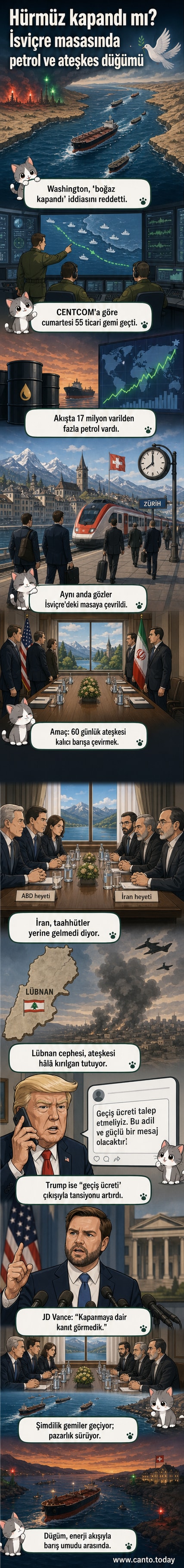 Hürmüz Boğazı üzerinde bir savaş gemisi ve ticaret gemileri arasında gerilimli bir anı yansıtan çizim. Arka planda İsviçre'de bir müzakere masası.