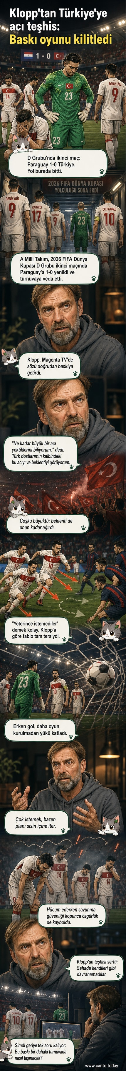 Jürgen Klopp, A Milli Takım'ın Dünya Kupası performansını yorumluyor.