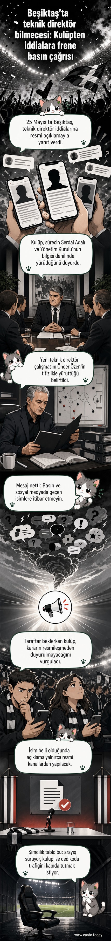 Beşiktaş JK'nın sosyal medya paylaşımıyla teknik direktör arayışıyla ilgili açıklama