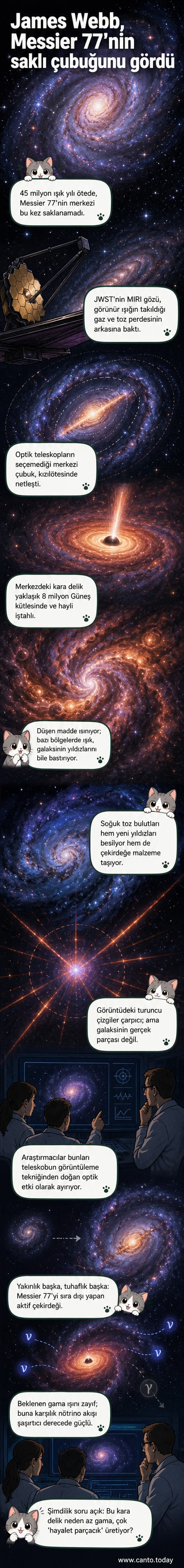 James Webb'in MIRI cihazı ile çekilen Messier 77 galaksisinin kızılötesi görüntüsü. Merkezde parlak yapı ve dışta mavi tonlarda soğuk toz bulutları görülüyor.