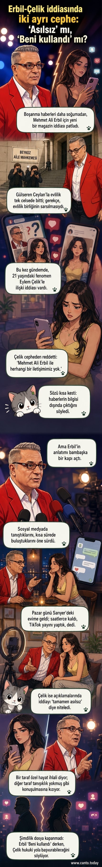 Mehmet Ali Erbil ve Eylem Çelik'in magazin gündemine damga vuran tartışmalı açıklamaları.