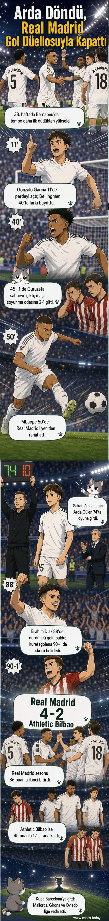 Real Madrid oyuncuları, La Liga maçında Athletic Bilbao'ya karşı gol sevinci yaşıyor.