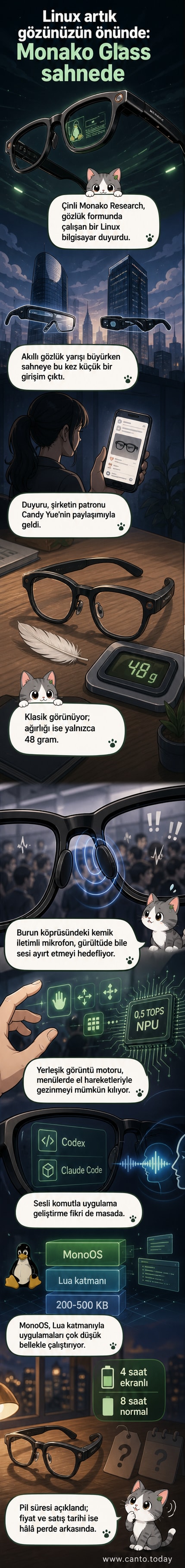 Monako Glass akıllı gözlük, klasik gözlük görünümünde, burnun üzerine yerleştirilmiş kemik iletimli mikrofon ve el jestiyle kontrol özelliğiyle gösteriliyor.