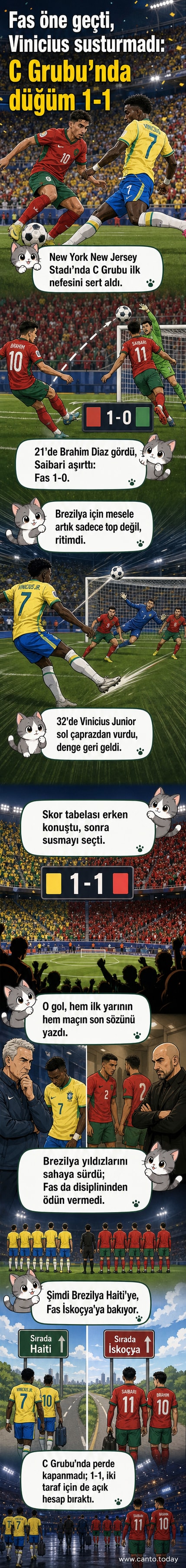 Brezilya ve Fas millî takımları, 2026 Dünya Kupası C Grubu maçında New Jersey'deki statta karşı karşıya geliyor. Bir futbolcu topu kontrol ederken diğerleri pozisyon alıyor.