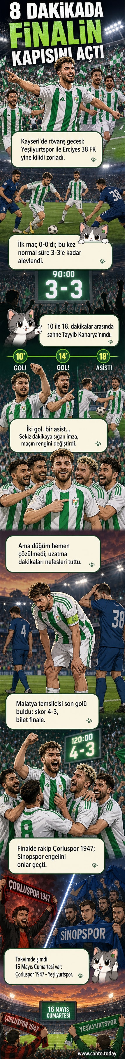 Yeşilyurtspor forması giyen Tayyip Kanarya, sahada coşkuyla gol sevinci yaşarken, arkada taraftarlar tezahürat yapıyor.