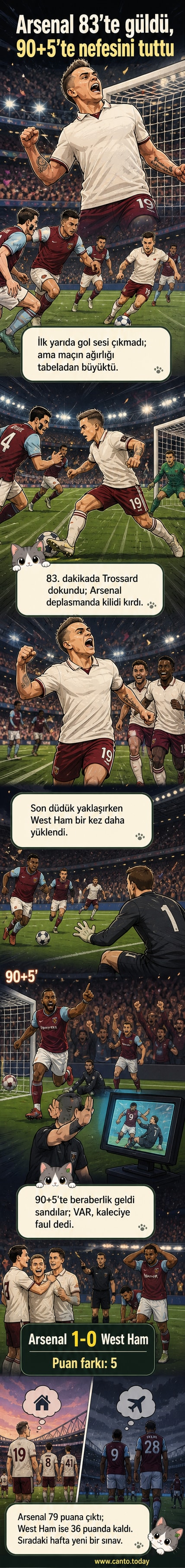 Arsenal futbolcuları, West Ham deplasmanında son dakikada attıkları golün ardından sevinç yaşıyor.