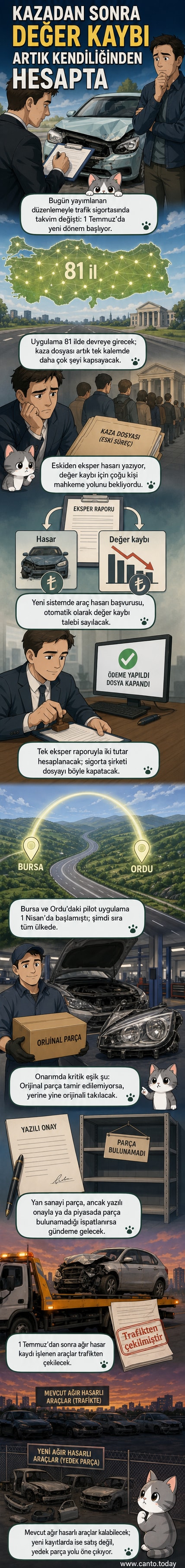 Trafik sigortası belgesi ve otomobil anahtarları üzerine yerleştirilmiş dijital ekran, üzerinde 'Otomatik Değer Kaybı' ve 'Orijinal Parça Zorunluluğu' yazılı etiketler var