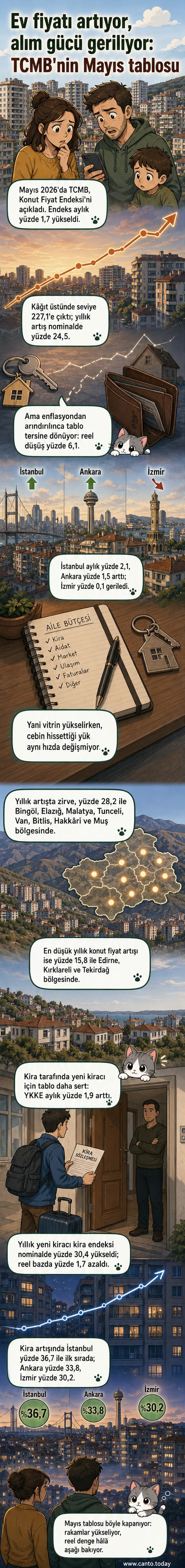 Türkiye haritası üzerinde konut fiyat artış oranlarına göre renklendirilmiş iller, en yüksek artış Doğu Anadolu'da.