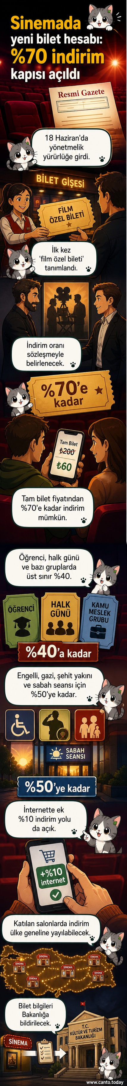 Bir sinema salonunun dış cephesi ve bilet gişesi, yeni bilet indirim duyurusu ile birlikte ışıklarla aydınlatılmış.