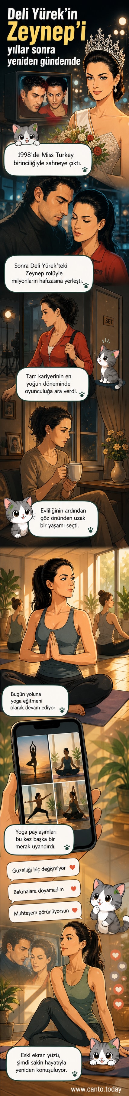 Zeynep Tokuş'un Deli Yürek dizisindeki karakteri ile günümüzdeki hali yan yana gösteriliyor, geçmişten bugüne değişimi vurgulanıyor.