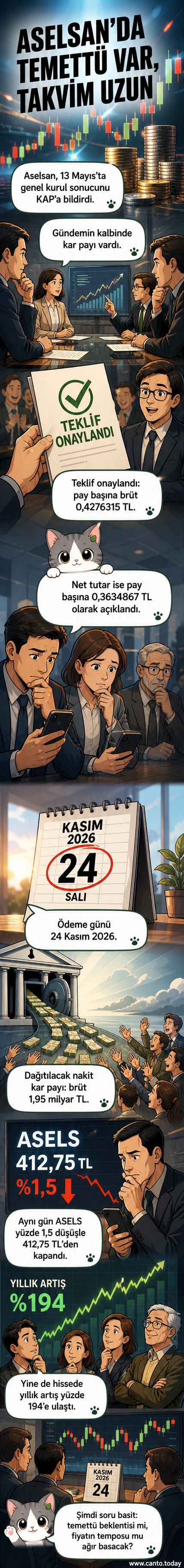 Aselsan logosu ve bir finans grafiğiyle çevrelenmiş, brüt 0,42 TL temettü dağıtımını gösteren görsel