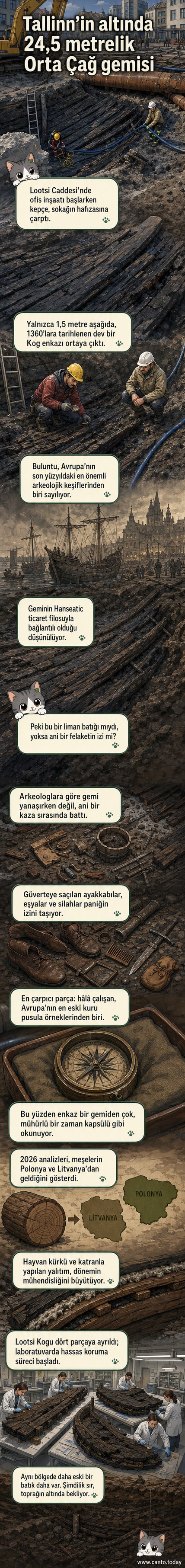 Tallinn sokaklarının altında ortaya çıkarılan 14. yüzyıldan kalma dev bir ticaret gemisi enkazı. Arkeologlar inceleme yapıyor.