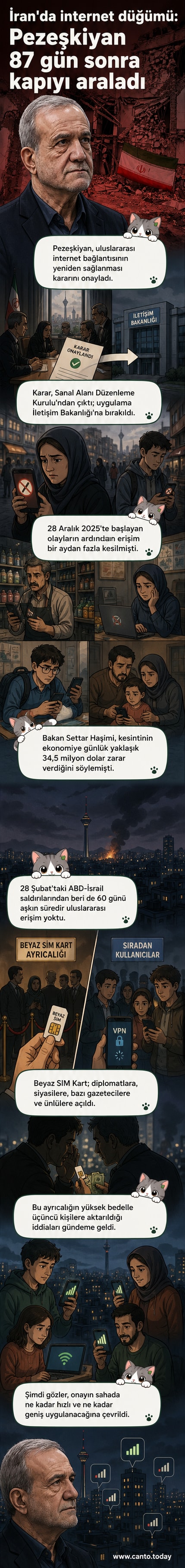 İran bayrağı önünde bir bilgisayar ve cep telefonu, ekranlarında 'bağlantı kesildi' mesajı gösterirken, arka planda bir el internetteki erişimi yeniden açıyor.