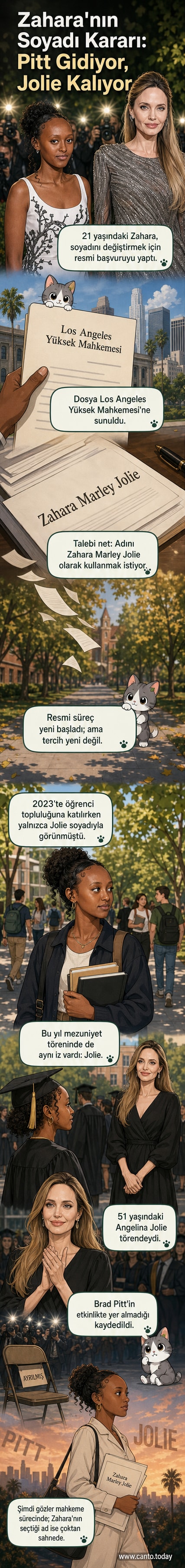 Zahara Jolie, mezuniyet töreninde annesi Angelina Jolie ile birlikte, soyadını değiştirme sürecini başlatıyor.