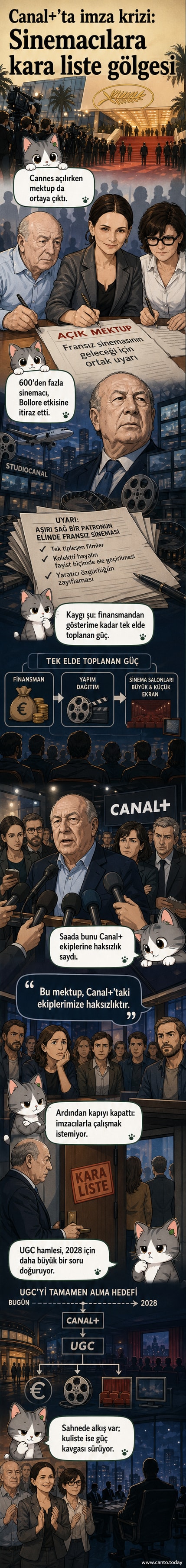 Karanlık bir perde önünde duran iki siluet: biri kamera tutuyor, diğeri bir dizi film rulosu üzerinde parmakla çizgi çekiyor.