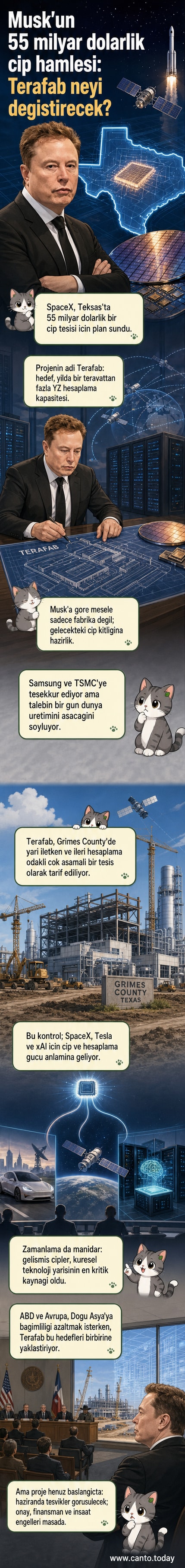 Elon Musk'ın Terafab adlı yeni çip üretim tesisi için sanatçı tasviri: geniş bir alana yayılmış, modern bir fabrika binası, etrafında uzay ve yapay zekâ temalı yapılar, arka planda roket ve çip grafikleri.