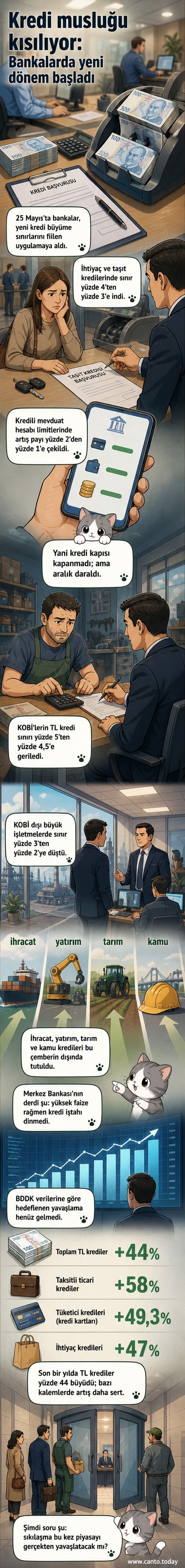 Banka şubesi önünde uzanan kuyruk, elinde kredi başvurusu formu tutan insanlar, arka planda 'Kredi Sınırlaması' yazan bir tabela