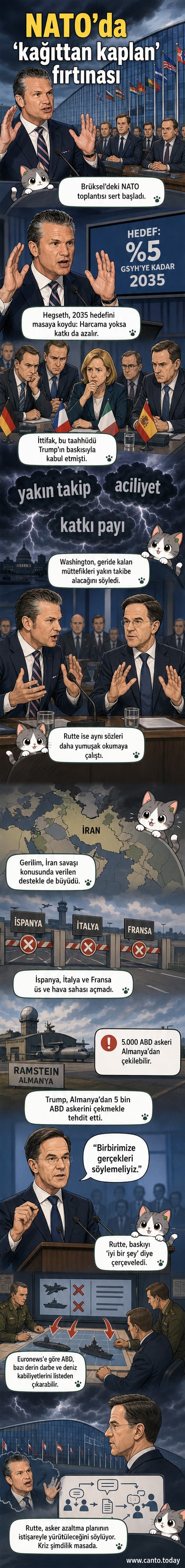 NATO Genel Sekreteri Mark Rutte ve ABD Savaş Bakanı Pete Hegseth arasında gergin bir görüşme sırasında çekilen resim, arka planda ABD ve Avrupa bayraklarıyla birlikte.