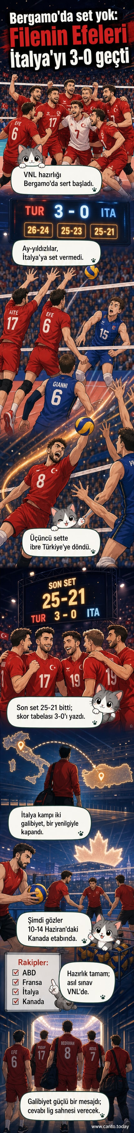 Türkiye millî voleybol takımı, İtalya karşısında zaferini kutluyor.