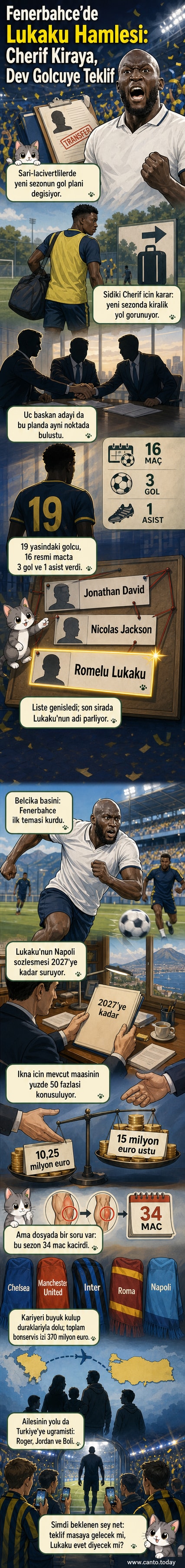 Fenerbahçe forması giymemiş ama sahada topa yönelen Romelu Lukaku'nun karikatürize edilmiş hali, arka planda stadın tribünleriyle