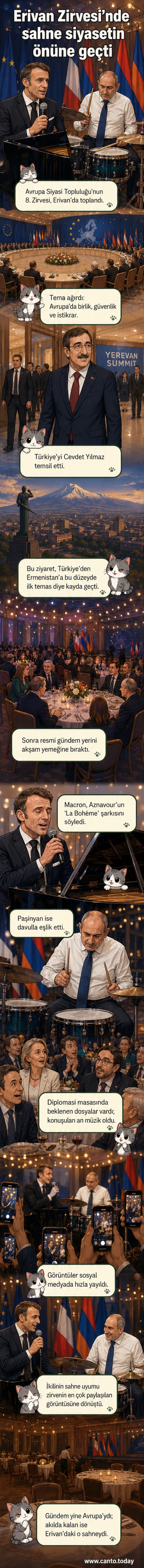 Ermenistan Başbakanı Nikol Paşinyan davul çalırken, Fransa Cumhurbaşkanı Emmanuel Macron sahnede şarkı söylüyor, arka planda zirve katılımcıları alkışlıyor.