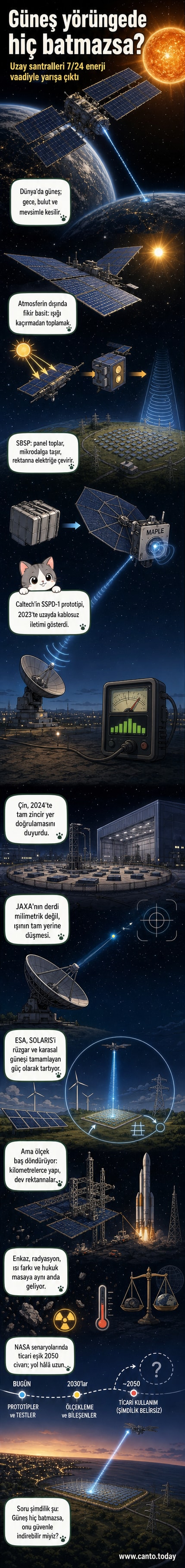 Yörüngede dönen dev güneş panelleri, Dünya'ya mikrodalga enerji hüzmesi gönderiyor.
