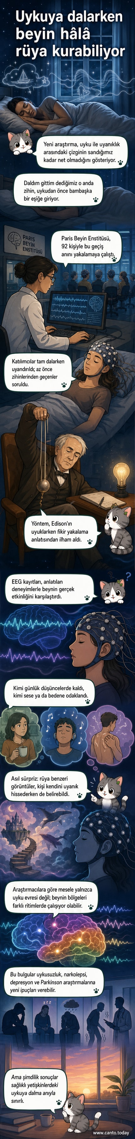 Bir kişinin uykuya dalma anında beynindeki aktiviteyi gösteren sanatsal bir görsel, EEG dalgaları ve rüya benzeri görüntülerle birlikte.