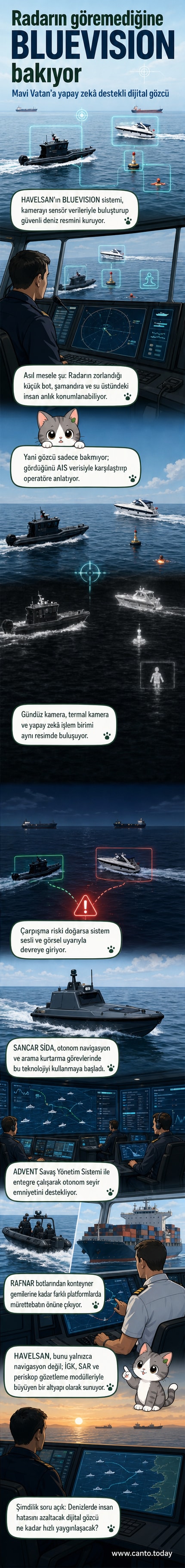 Deniz üzerinde bir geminin kıyıdan uzaklaştığı, ekranında yapay zeka destekli tespit sistemleriyle işaretlenmiş küçük botlar ve şamandıraların göründüğü bir görsel