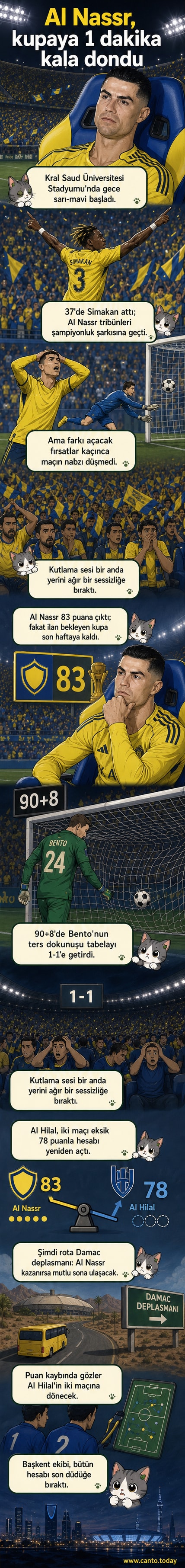 Al Nassr kalecisi Bento, kendi kalesine gol attıktan sonra şok içindeyken saha sahnesi